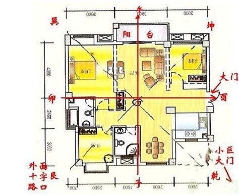 邊間房子風水